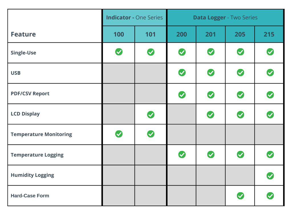 Feature Chart 100-215 RTEL Temperature Data Logger Comparison Chart