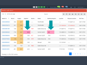 GRASP Reefer Temperature Set Point comparisons