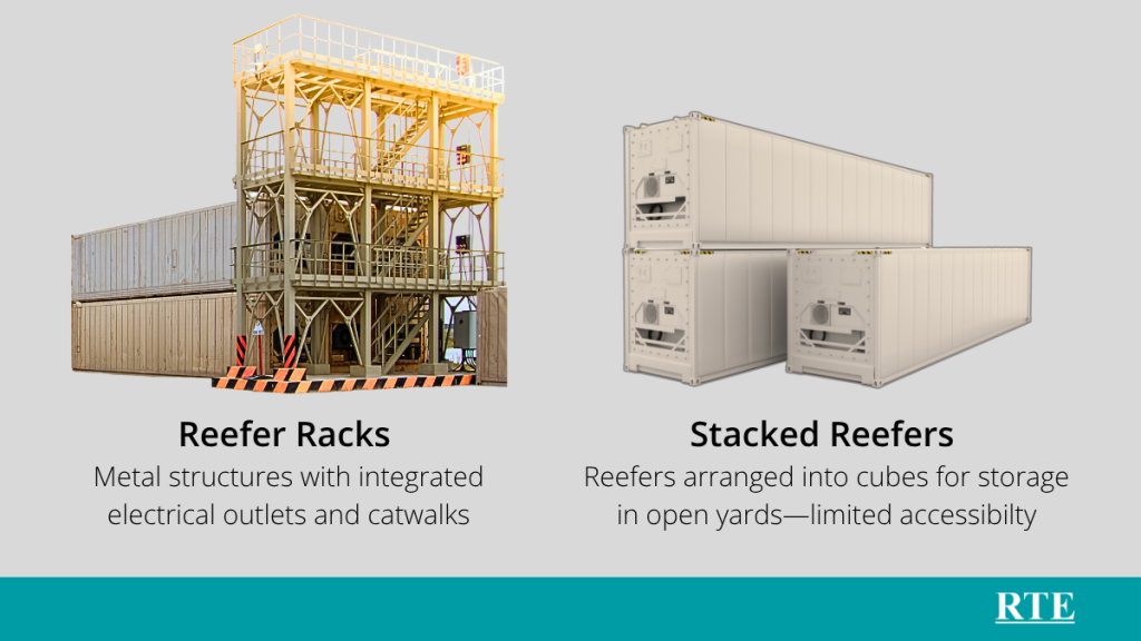 Visual presentation of the difference between racked reefer containers versus those stored in a stacked environment
