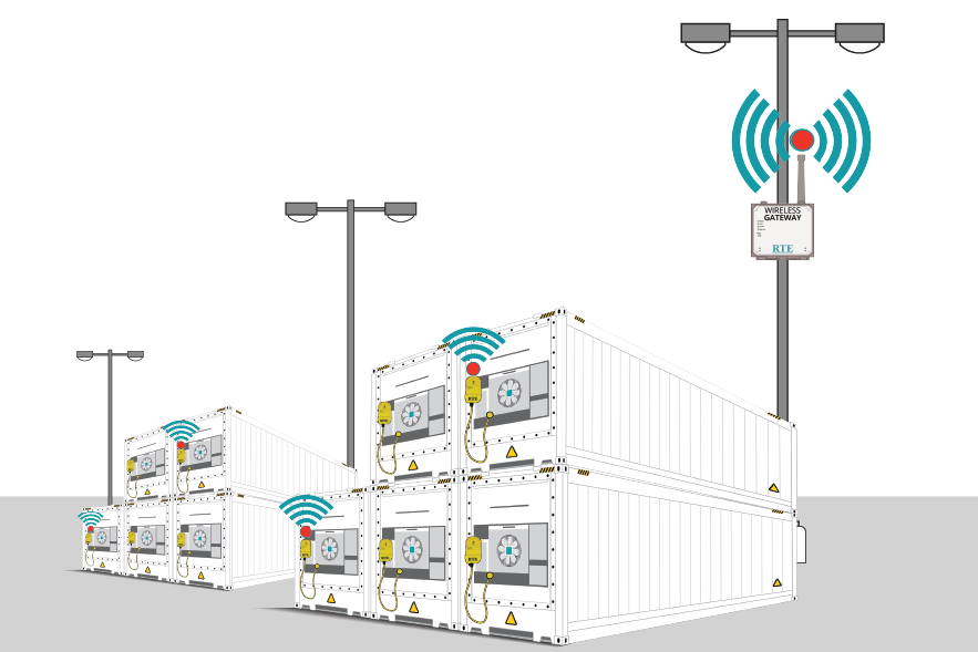 Reefer Rack with RTE RRCE-D System