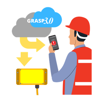 GRASP generates work orders and activates BEACON