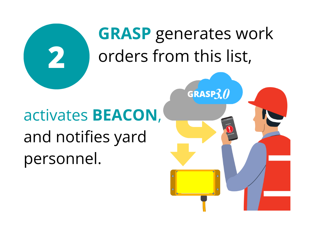 Step 2 of TOS-GRASP-BEACON visual reefer monitoring workflow