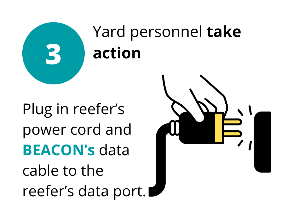 Step 3 of TOS-GRASP-BEACON visual reefer monitoring workflow